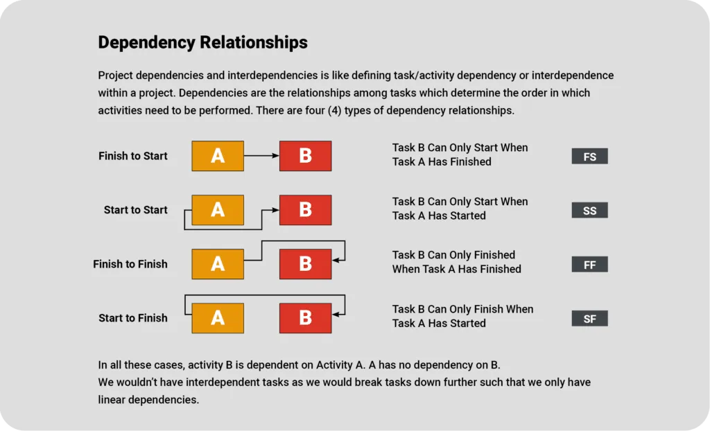 Dependency-Relationships-1024x622