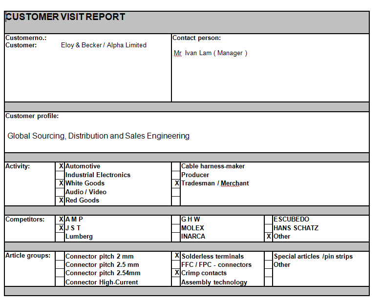 Customer Visit Report Format Templates